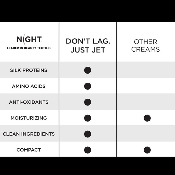 NIB Night | Don’t Lag Just Jet Moisturizing Cream - Picture 6 of 8